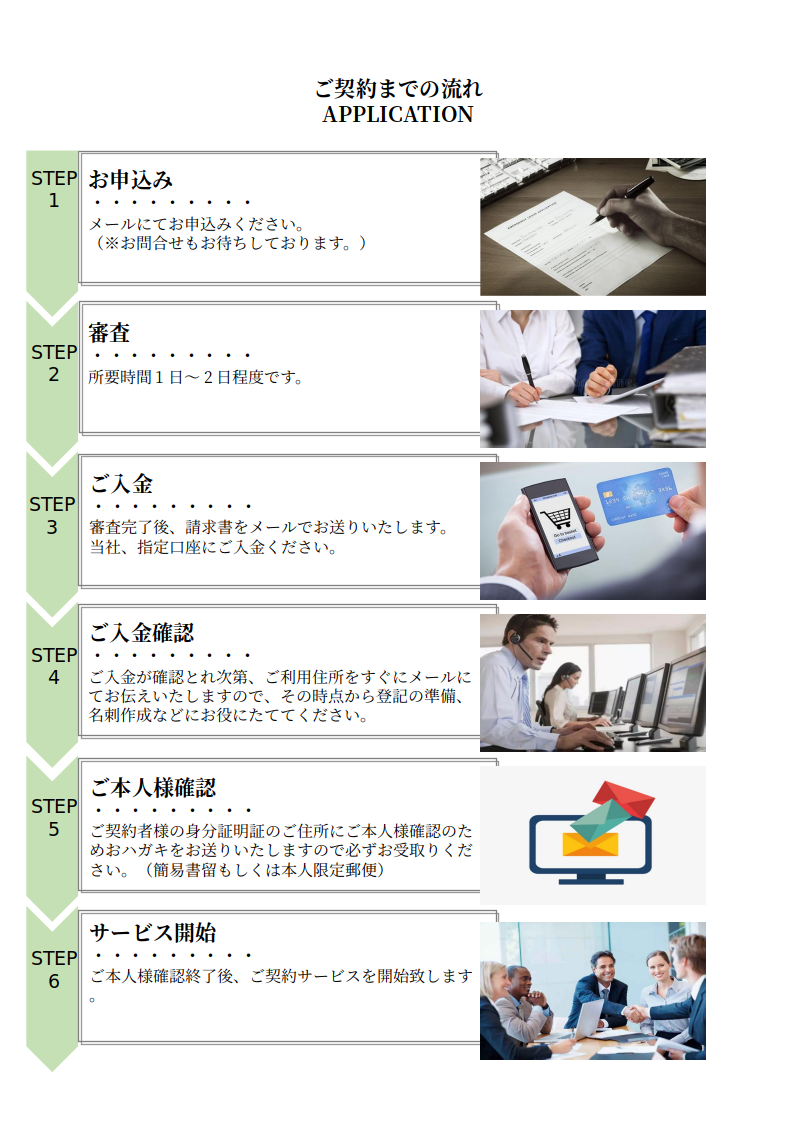 recommend chart